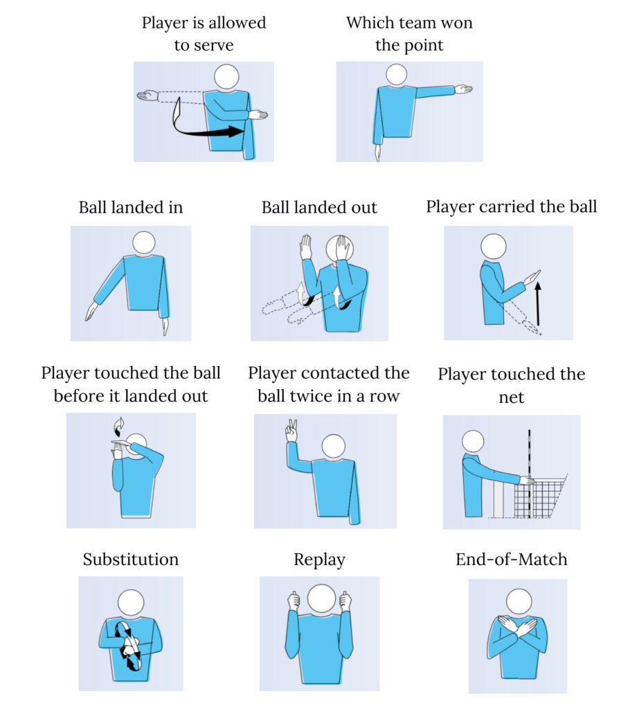 Volleyball 101: Rules, Positions, Referee Signals, and More | How to ...