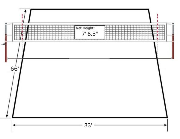 dimensions of a 9man volleyball court